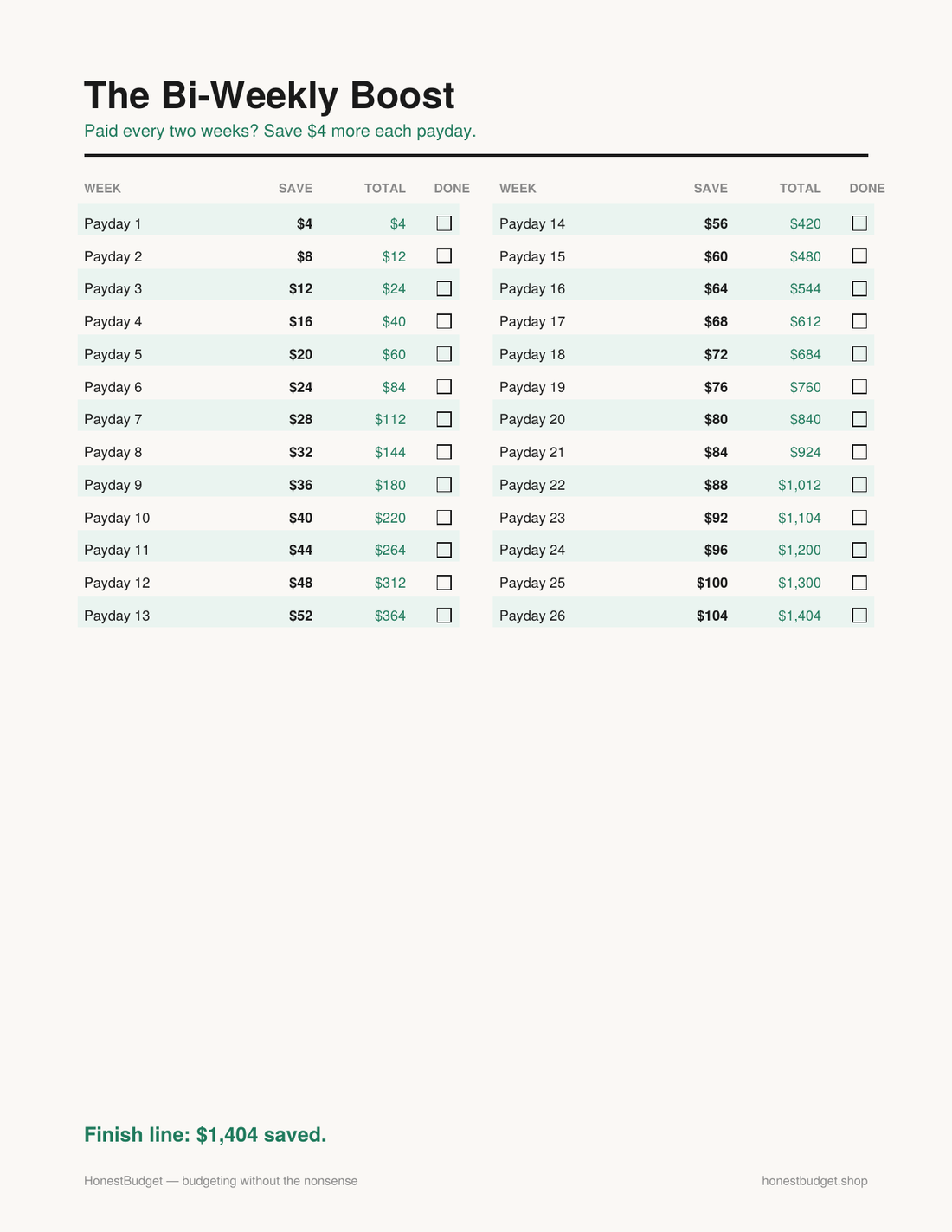 Real screenshot: the Bi-Weekly Boost savings challenge printable