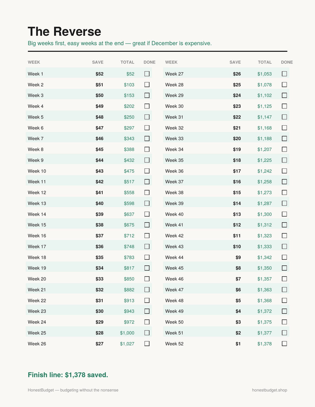 Real screenshot: the Reverse 52-week savings challenge printable