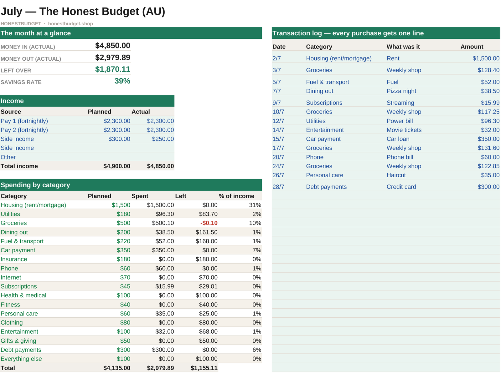 Real screenshot: monthly tab of the AU Fortnightly Edition with July example data