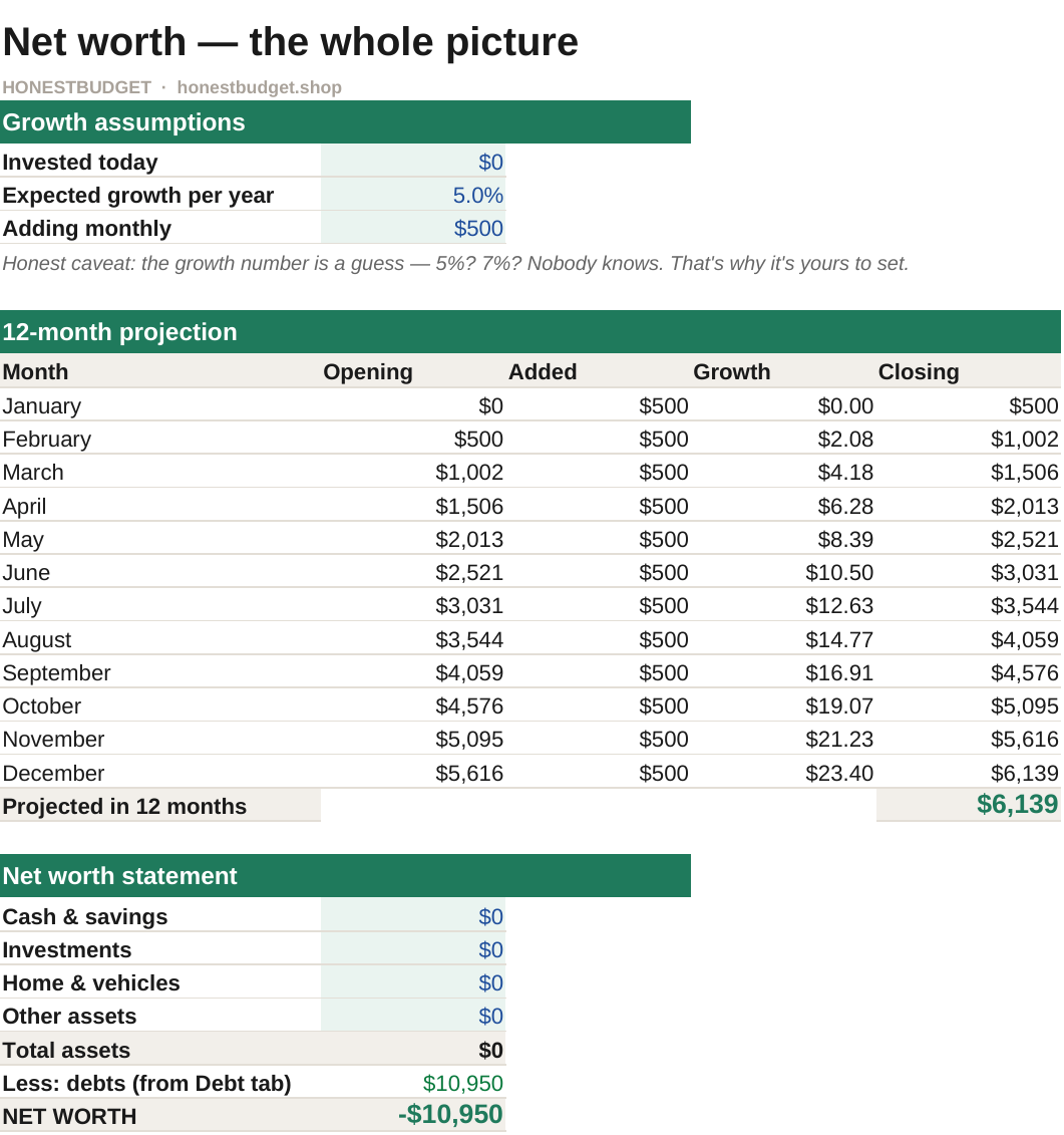 Real screenshot: net worth tab of The Honest Budget Spreadsheet: Complete with example balances