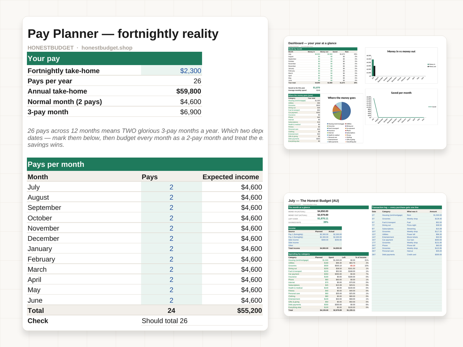 AU Fortnightly Edition — the fortnightly Pay Planner alongside the Dashboard and a monthly tab, with example data