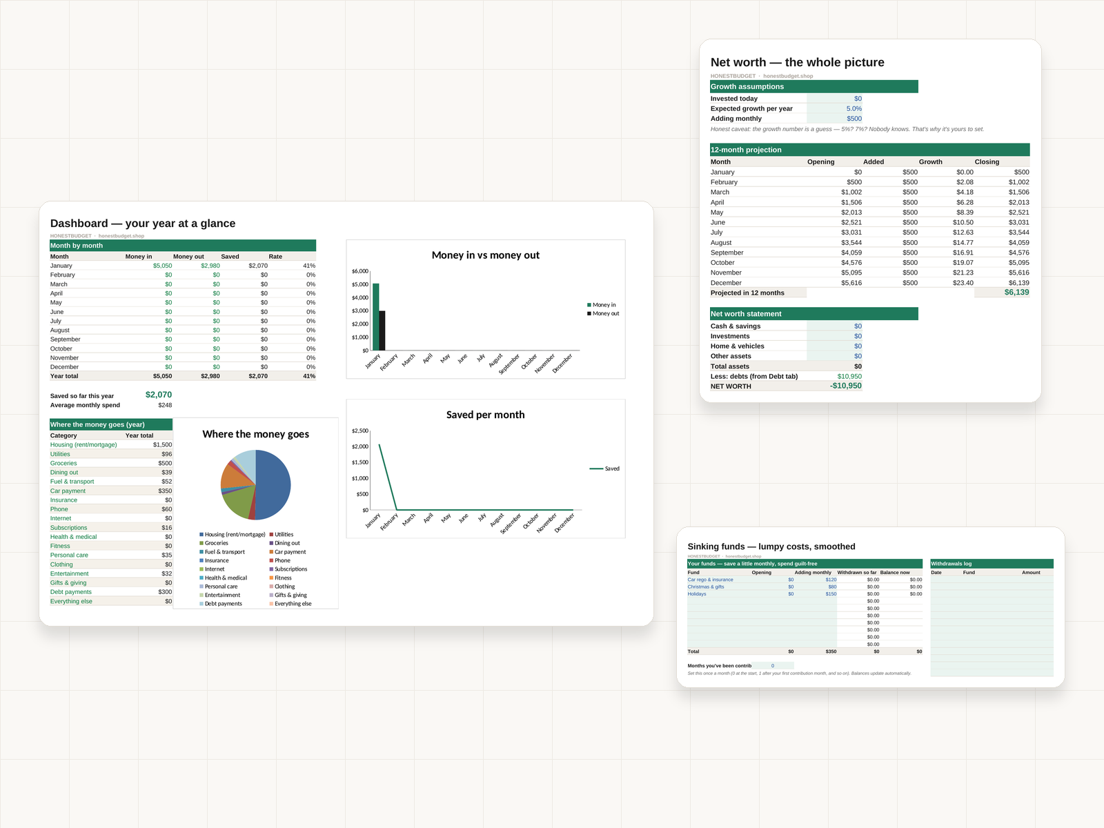 The Honest Budget Spreadsheet: Complete — the Dashboard, Net Worth and Sinking Funds tabs shown together, with example data