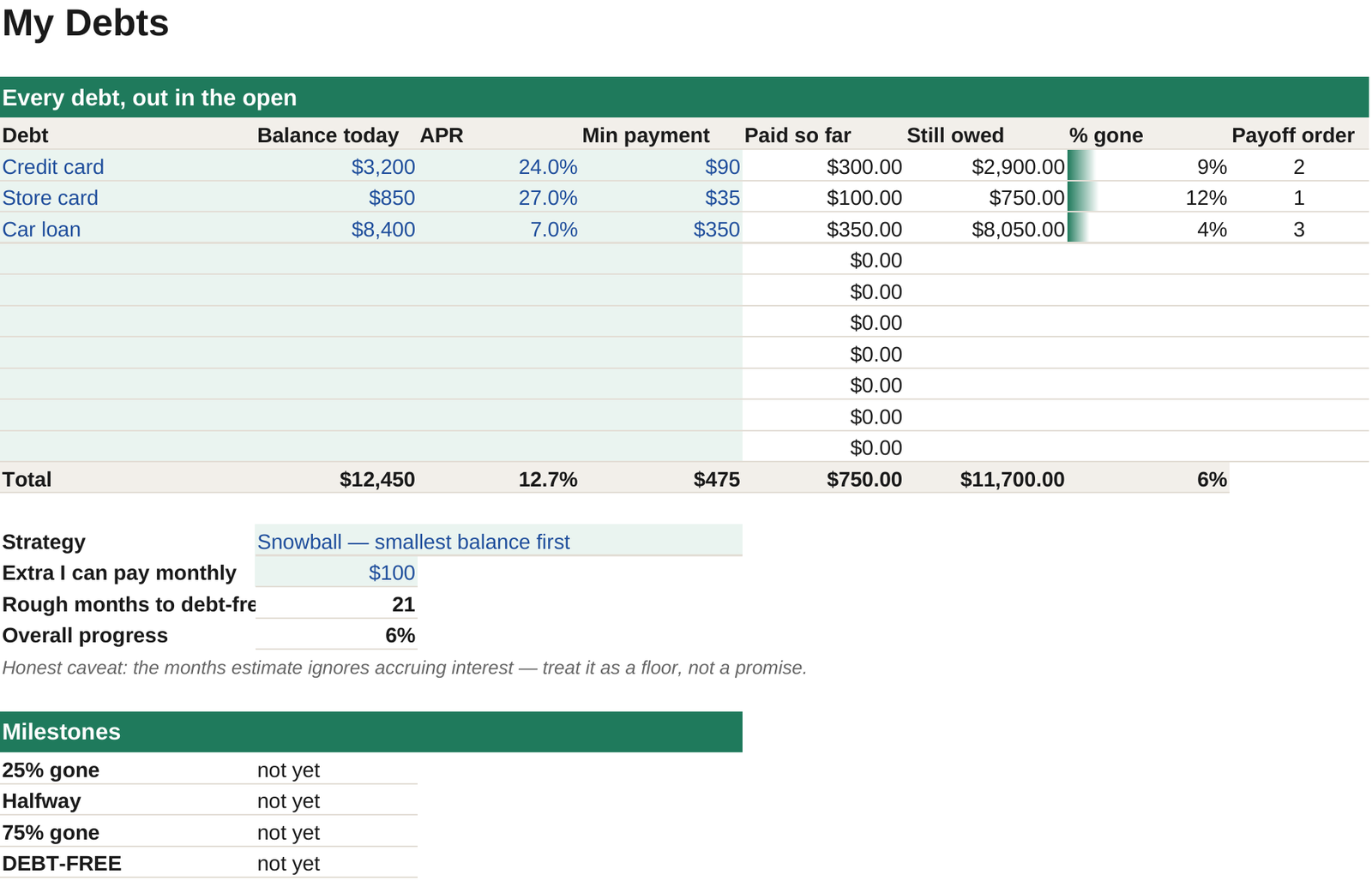 Real screenshot: My Debts tab of the Debt Payoff Tracker with example debts