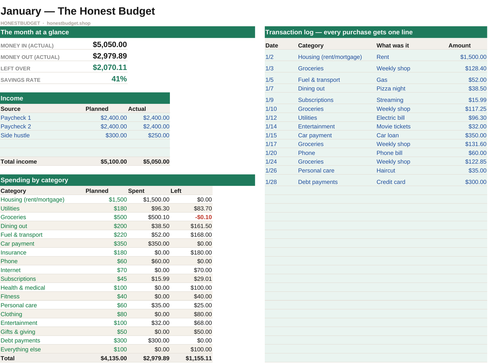 Real screenshot: monthly plan-vs-actual tab with January example data